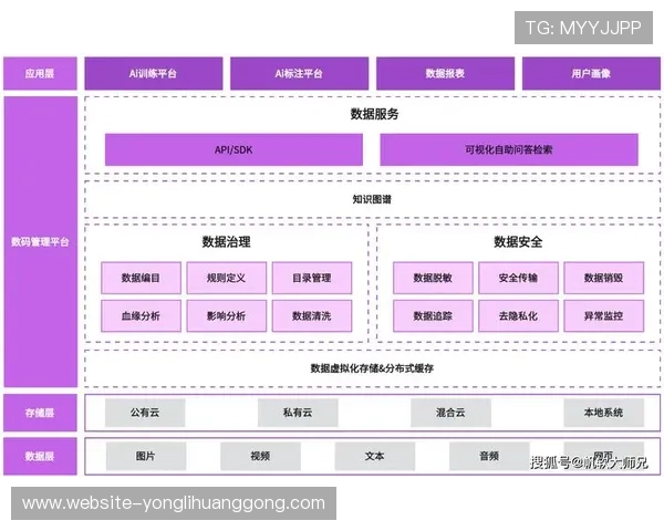 金沙娱乐场应用技术架构揭秘,保障游戏运行稳定与数据安全